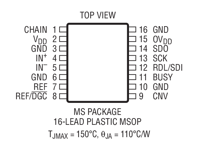 LTC2378-20װͼ