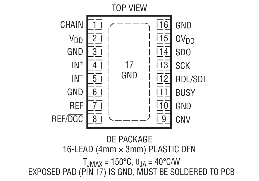 LTC2379-18װͼһ