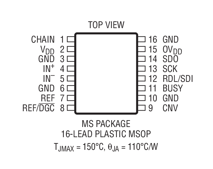 LTC2379-18װͼ