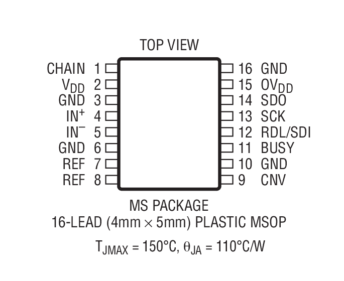 LTC2381-16װͼ