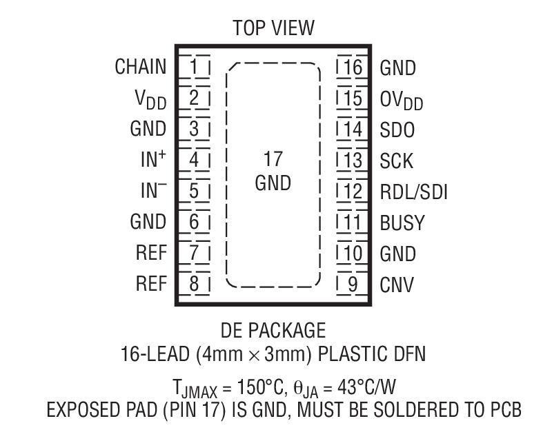 LTC2383-16װͼһ