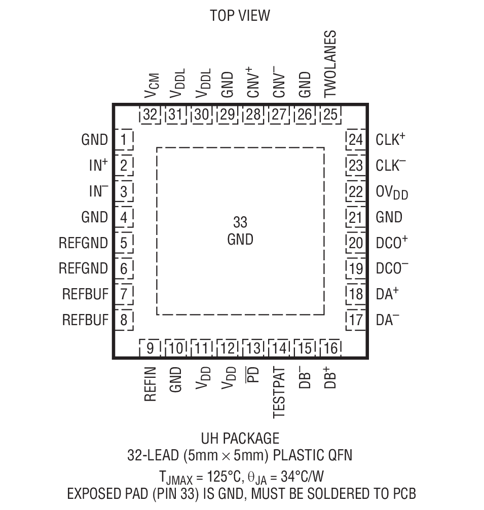 LTC2387-18װͼһ