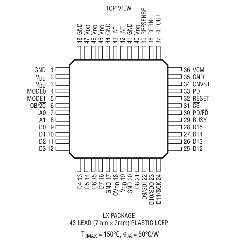 LTC2389-16װͼһ