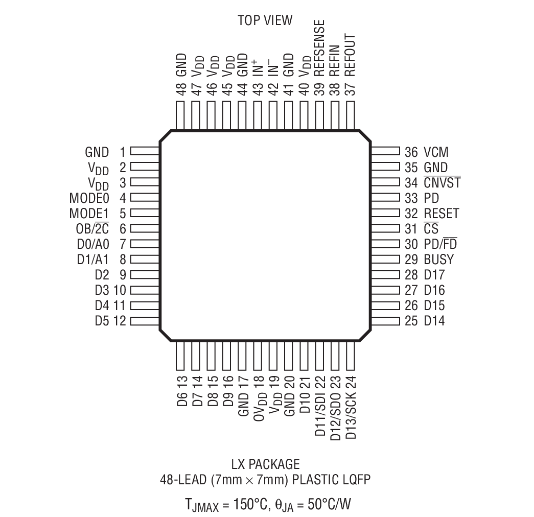 LTC2389-18װͼһ