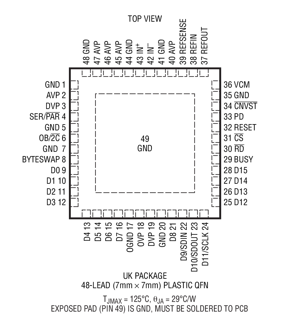 LTC2391-16װͼһ