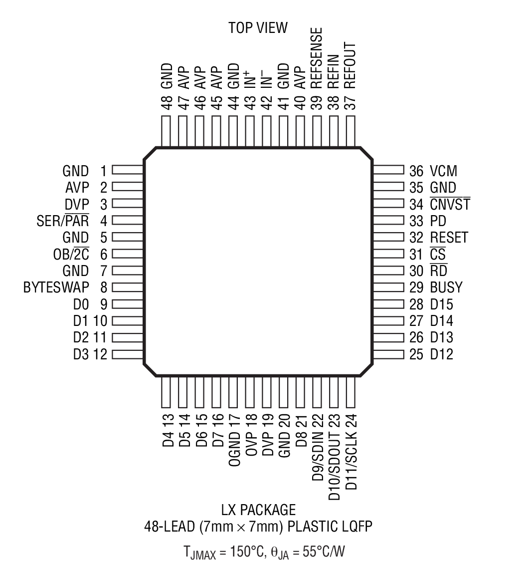 LTC2391-16װͼ