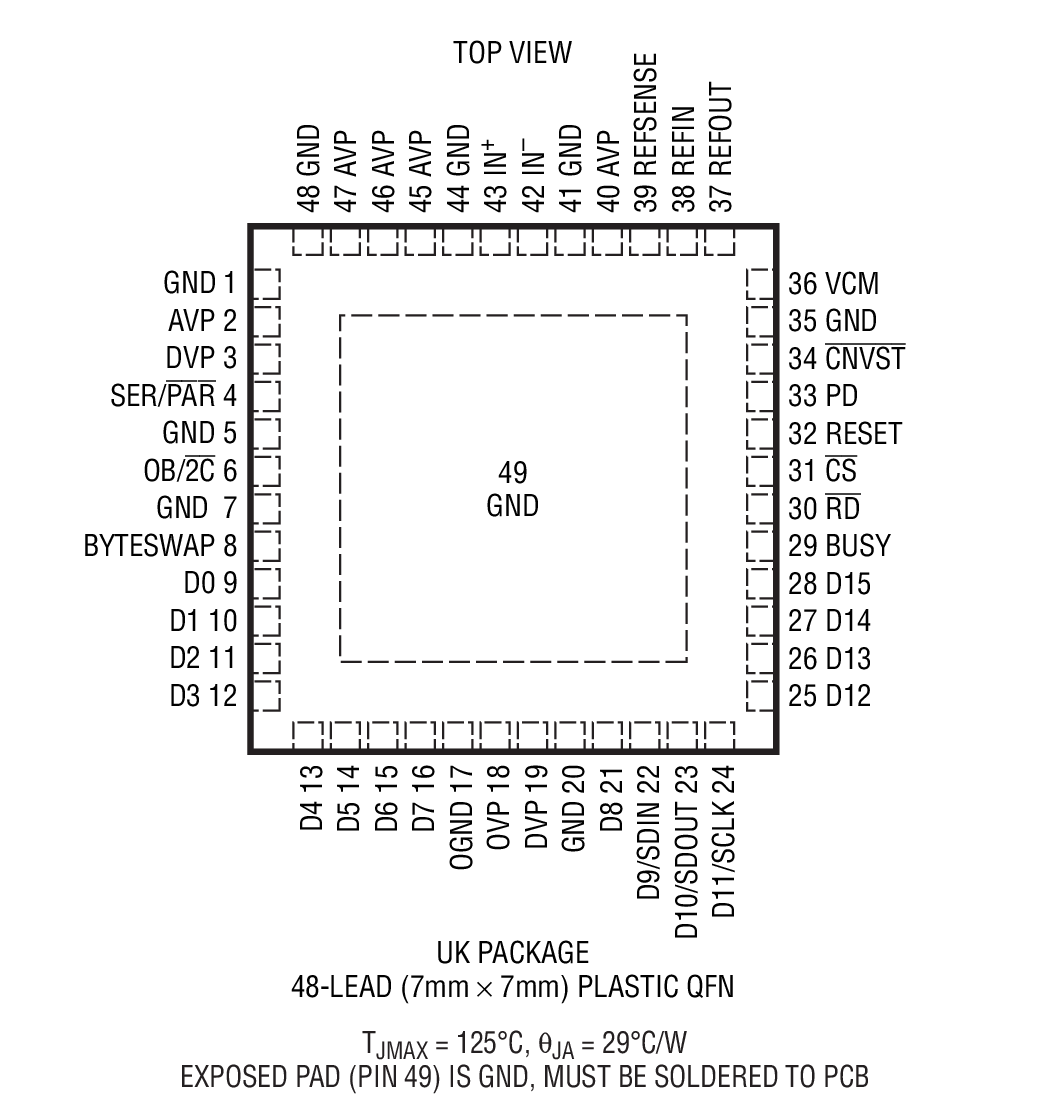 LTC2392-16װͼһ