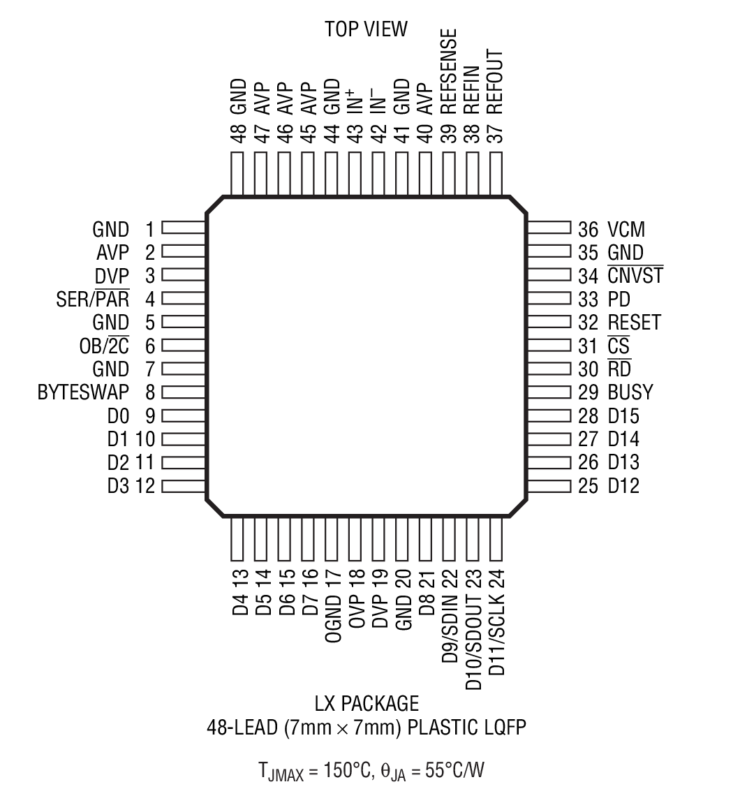 LTC2392-16װͼ