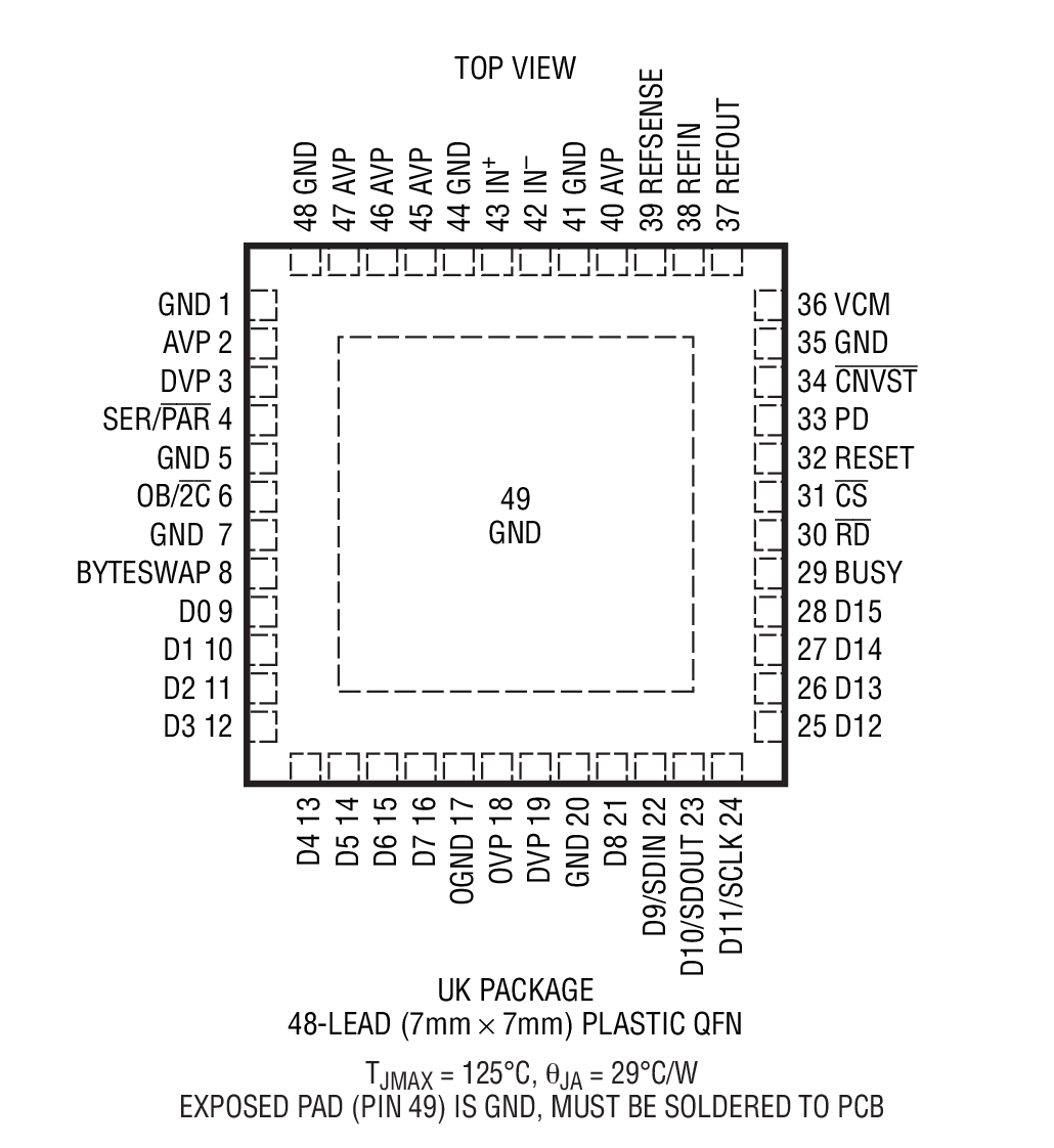 LTC2393-16װͼһ