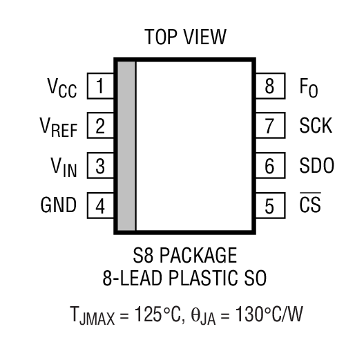 LTC2400װͼһ