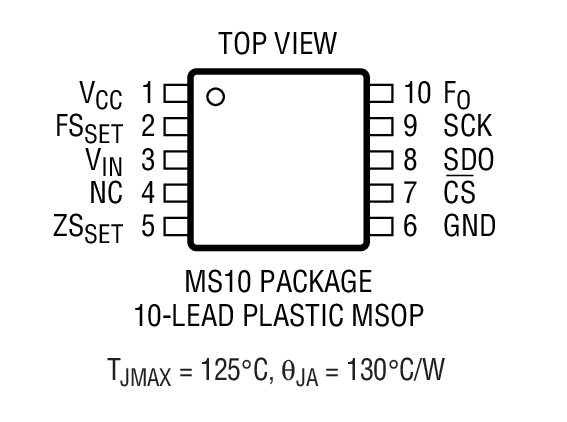 LTC2401װͼһ