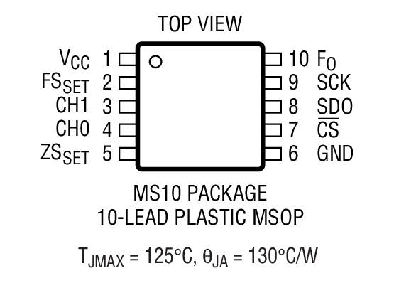 LTC2402װͼ