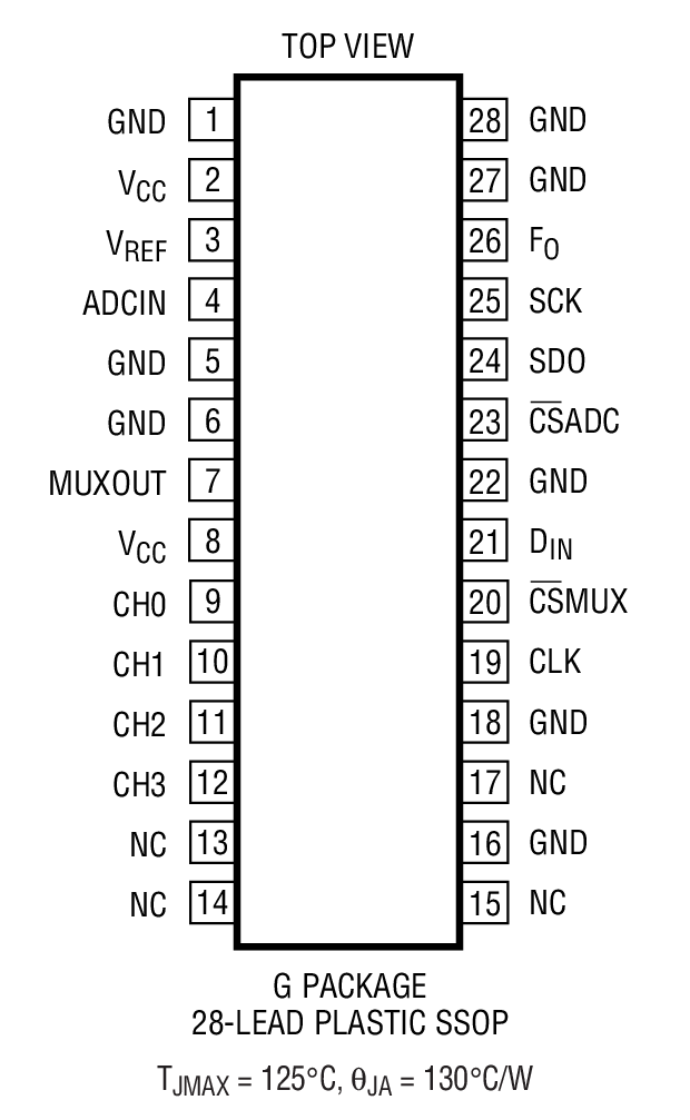 LTC2404װͼһ