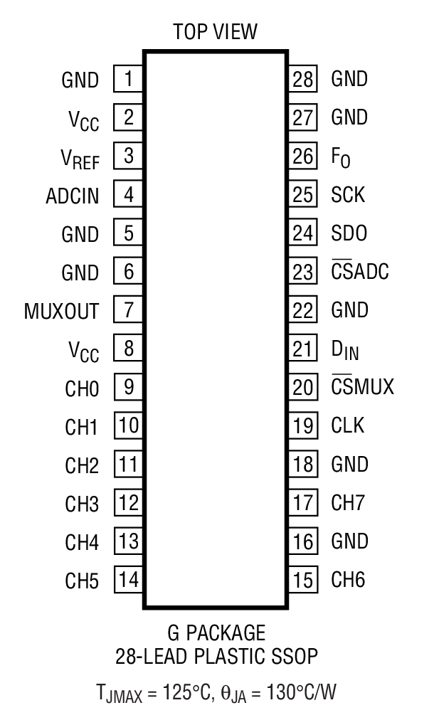 LTC2404װͼ