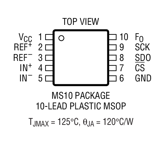 LTC2411-1װͼһ