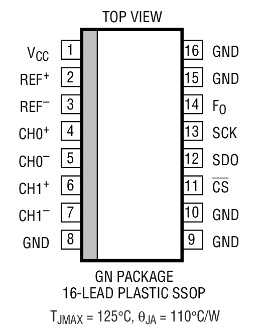 LTC2412װͼһ