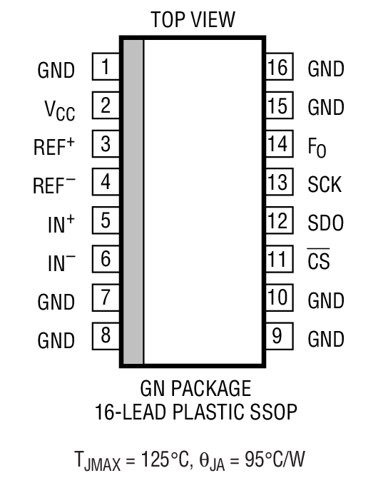 LTC2413װͼһ