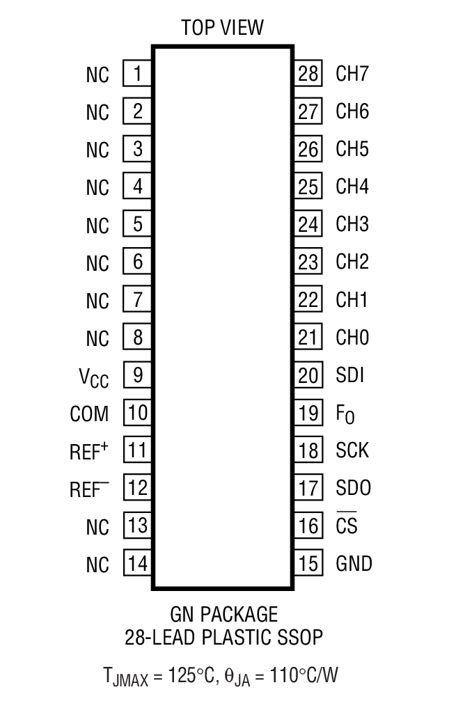 LTC2414װͼһ