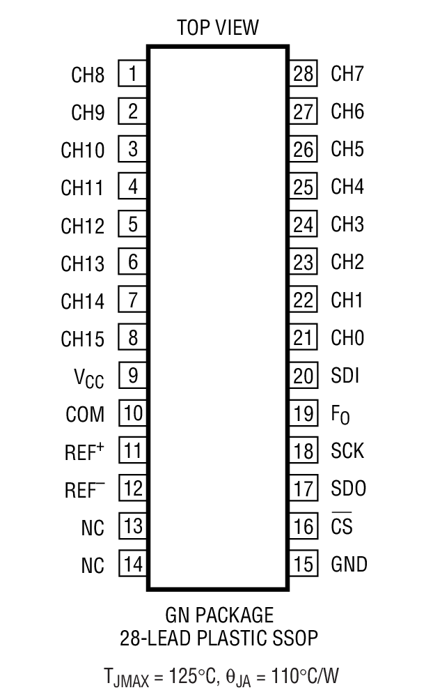 LTC2414װͼ