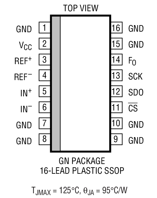 LTC2415-1װͼһ