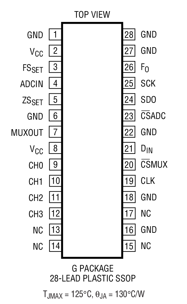 LTC2424װͼһ