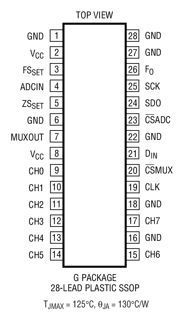 LTC2424װͼ