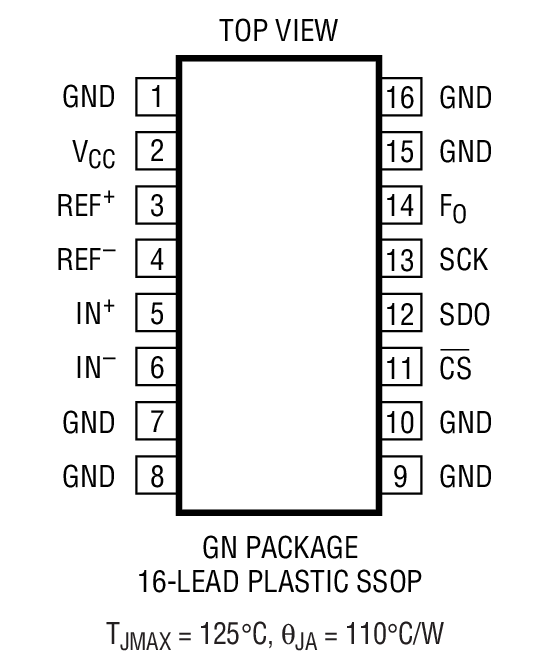 LTC2430װͼһ