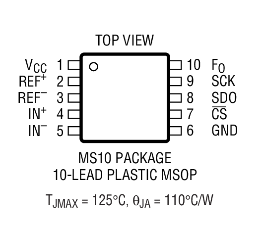 LTC2433-1װͼһ