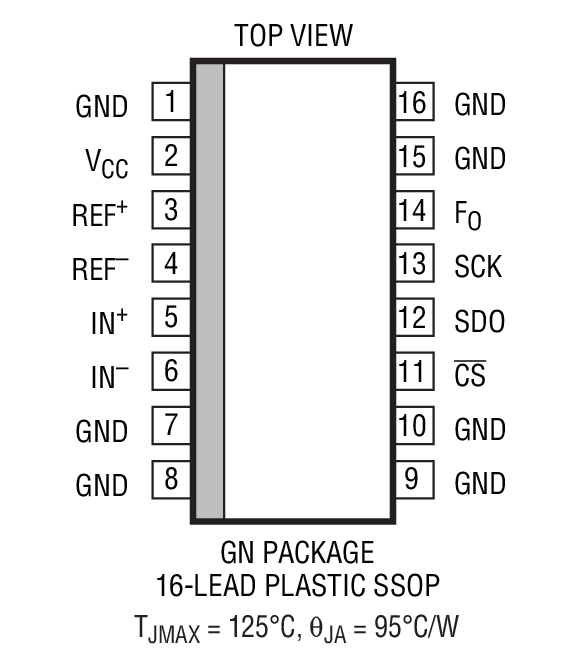 LTC2435װͼһ