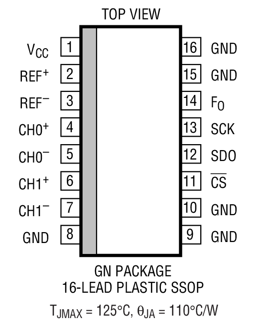 LTC2436-1װͼһ