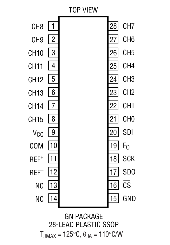 LTC2439-1װͼһ