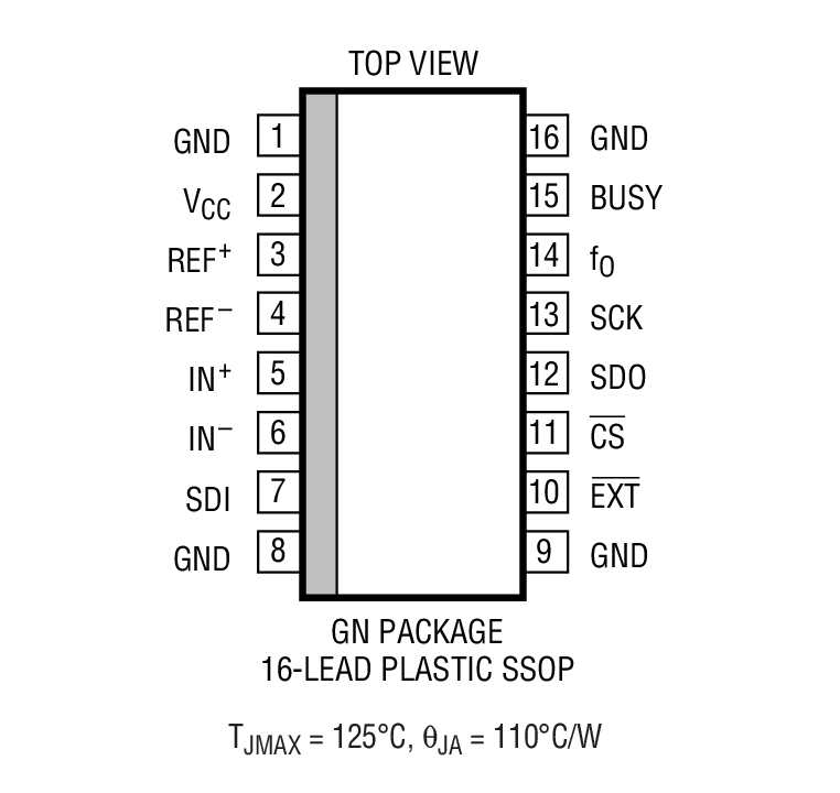 LTC2440װͼһ