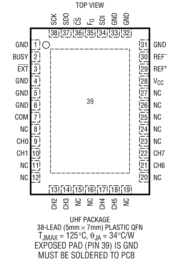 LTC2444װͼһ