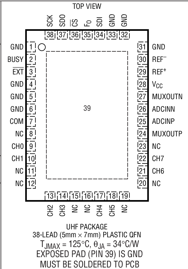 LTC2444װͼ