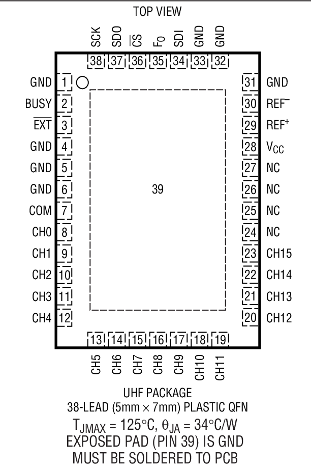 LTC2444װͼ