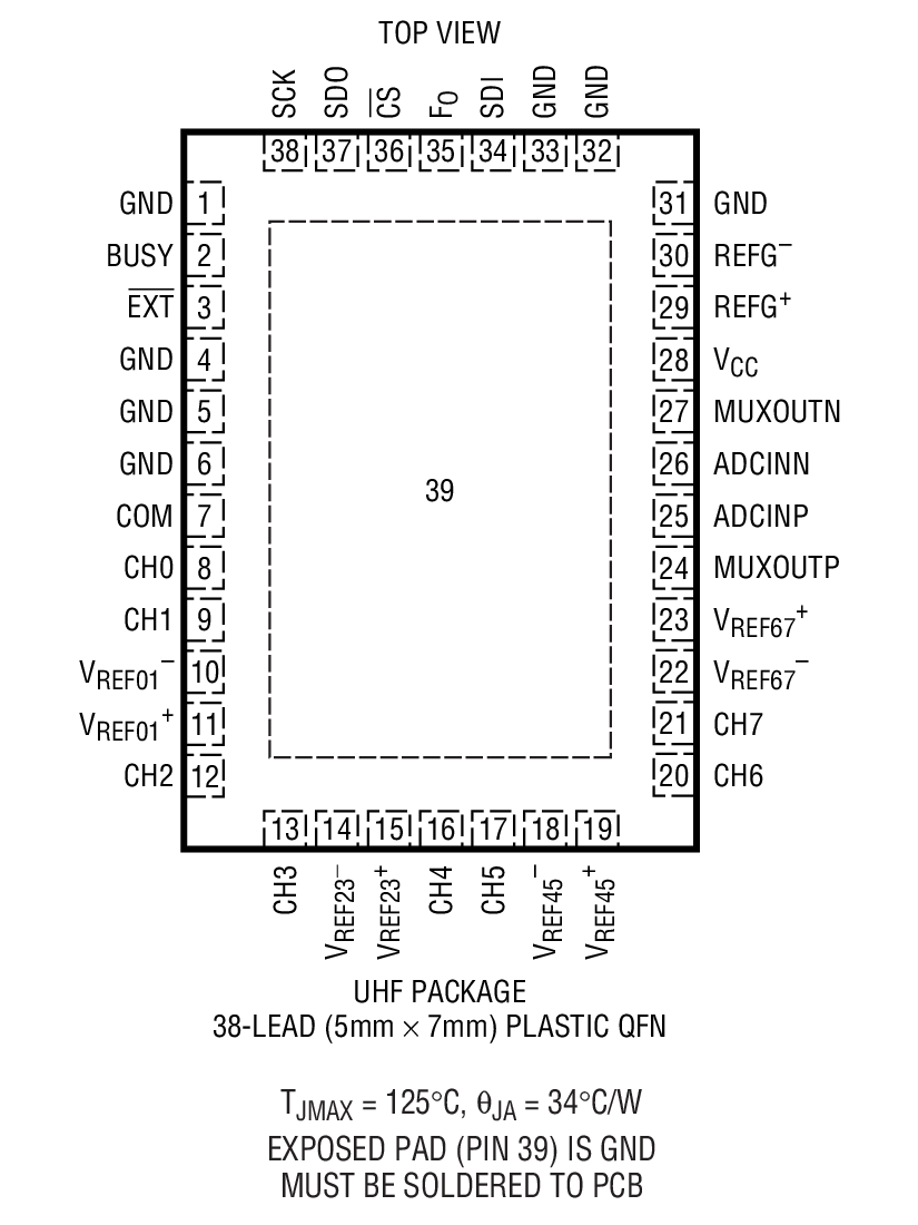 LTC2446װͼ