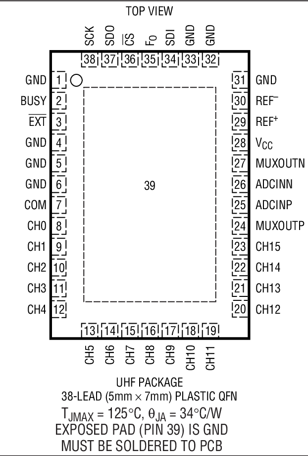 LTC2448װͼ