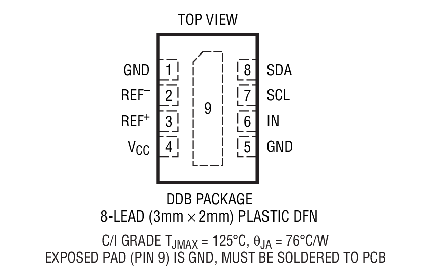 LTC2451װͼһ