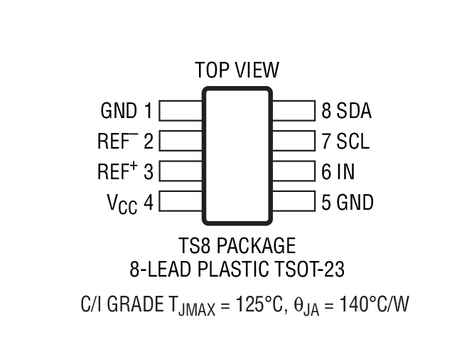 LTC2451װͼ