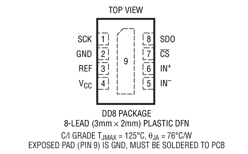 LTC2452װͼһ