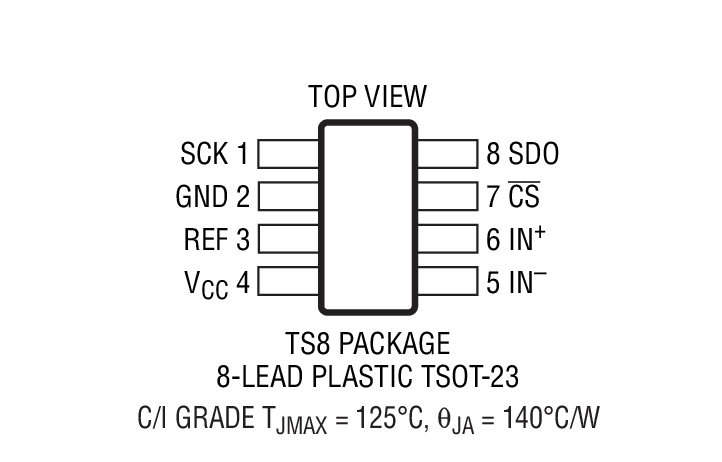 LTC2452װͼ