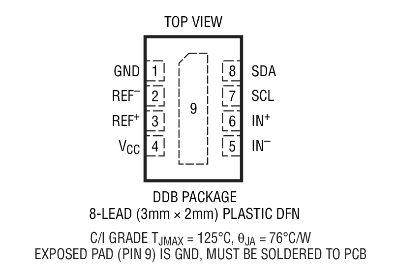 LTC2453װͼһ