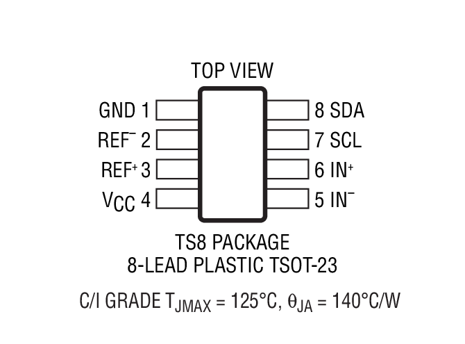 LTC2453װͼ