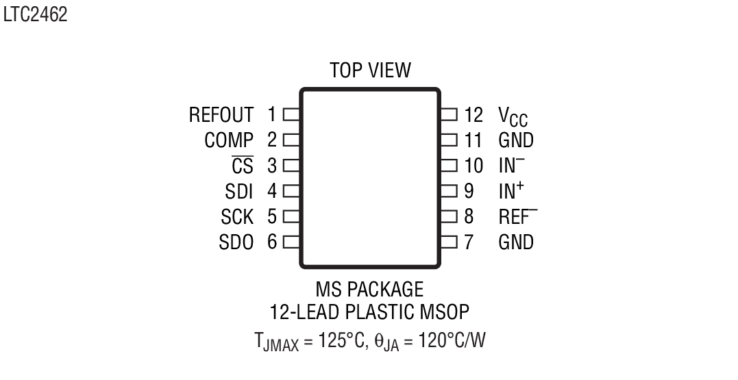 LTC2460װͼ