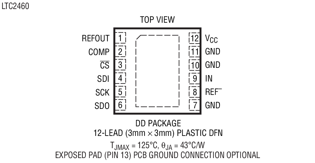 LTC2460װͼ