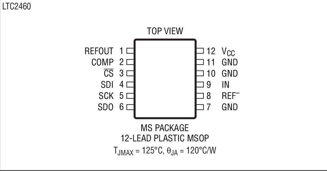 LTC2460װͼ