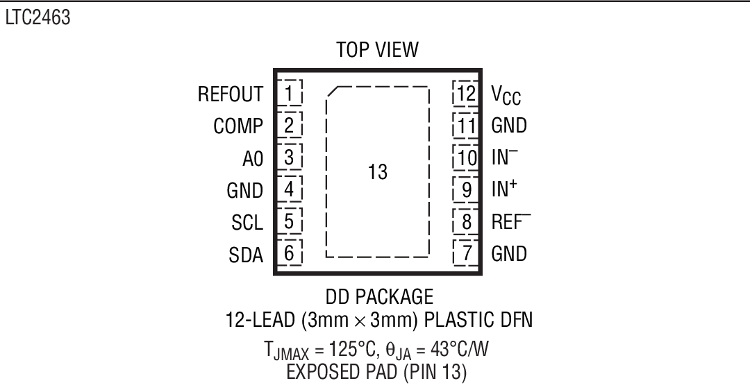 LTC2461װͼһ