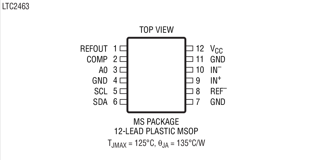 LTC2461װͼ