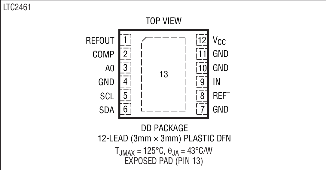 LTC2461װͼ