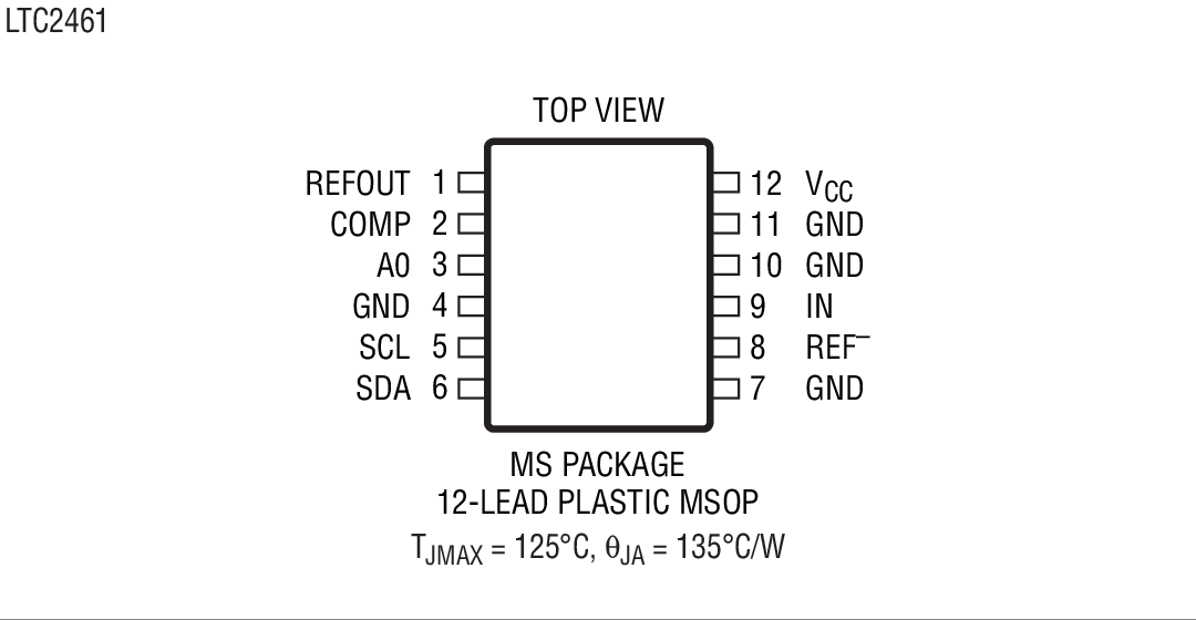 LTC2461װͼ